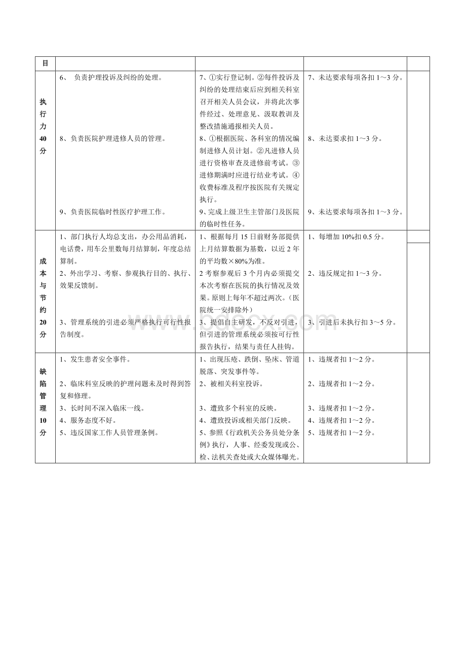 5.14护理部质量评价体系与考核标准(对)Word文档格式.doc_第3页