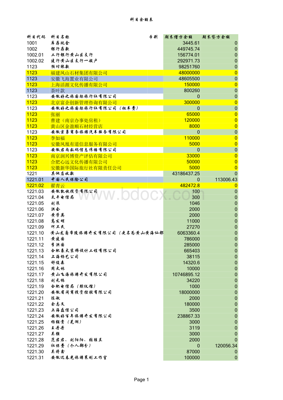 公司备用金申请单表格文件下载.xls_第1页