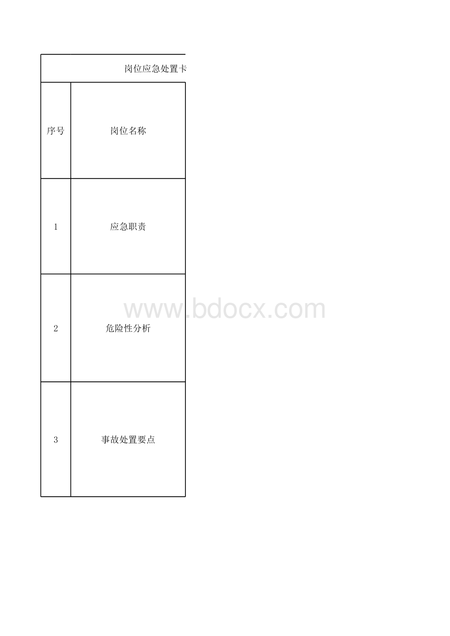 岗位应急处置卡.xls_第1页