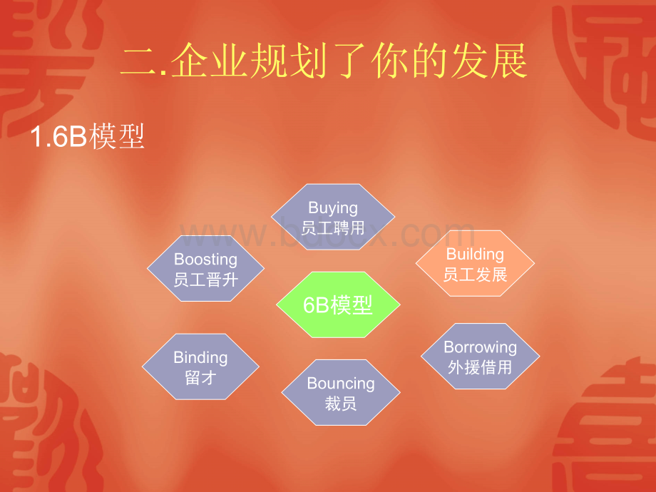 员工职业发展制度.ppt_第3页