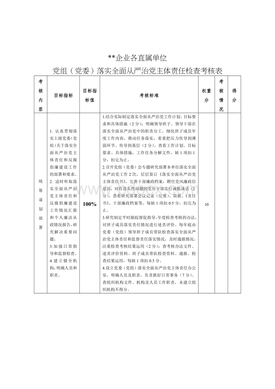 落实全面从严治党主体责任检查考核表、“一岗双责”检查考核表、监督检查考核表文档格式.docx_第1页