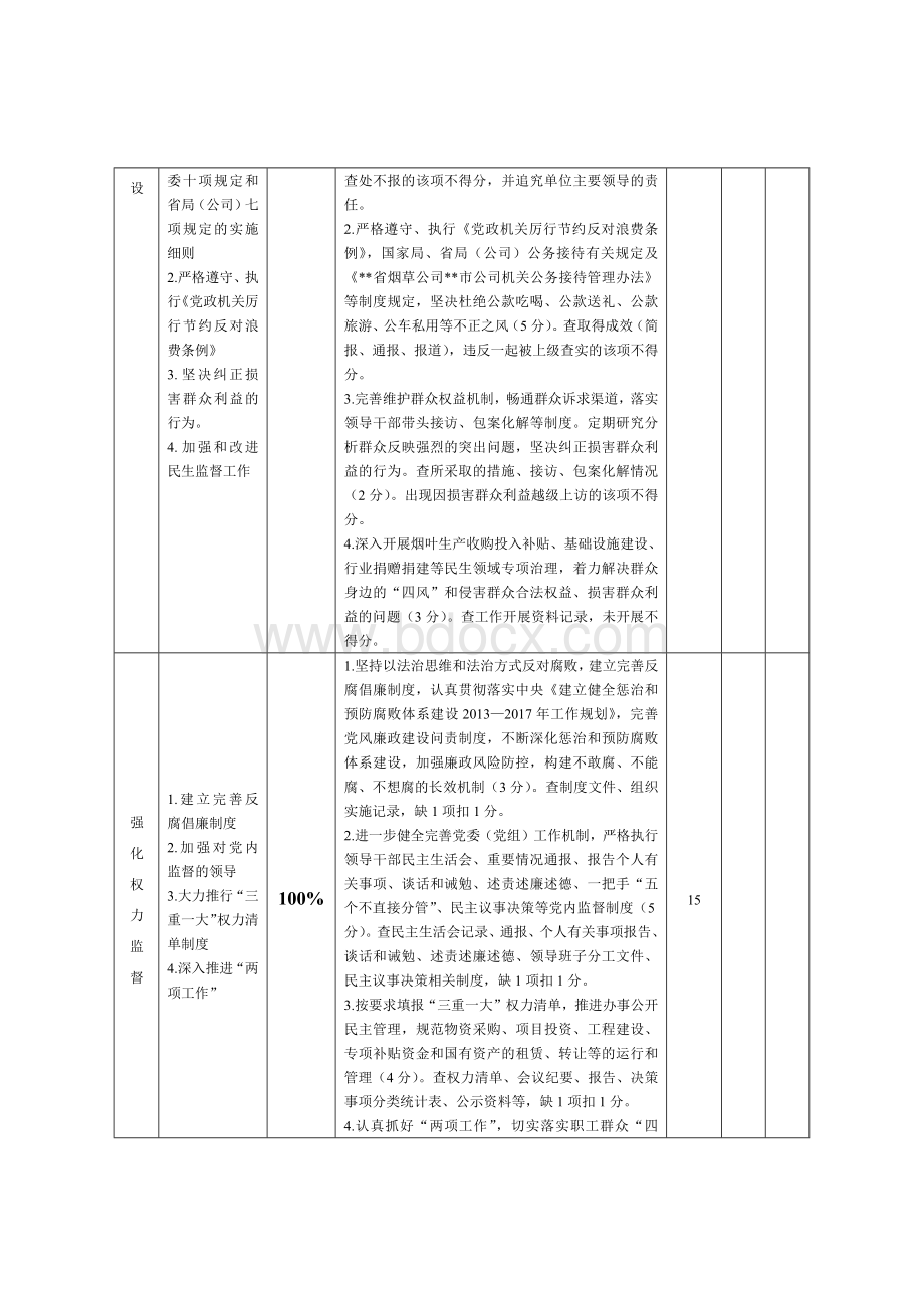 落实全面从严治党主体责任检查考核表、“一岗双责”检查考核表、监督检查考核表文档格式.docx_第3页