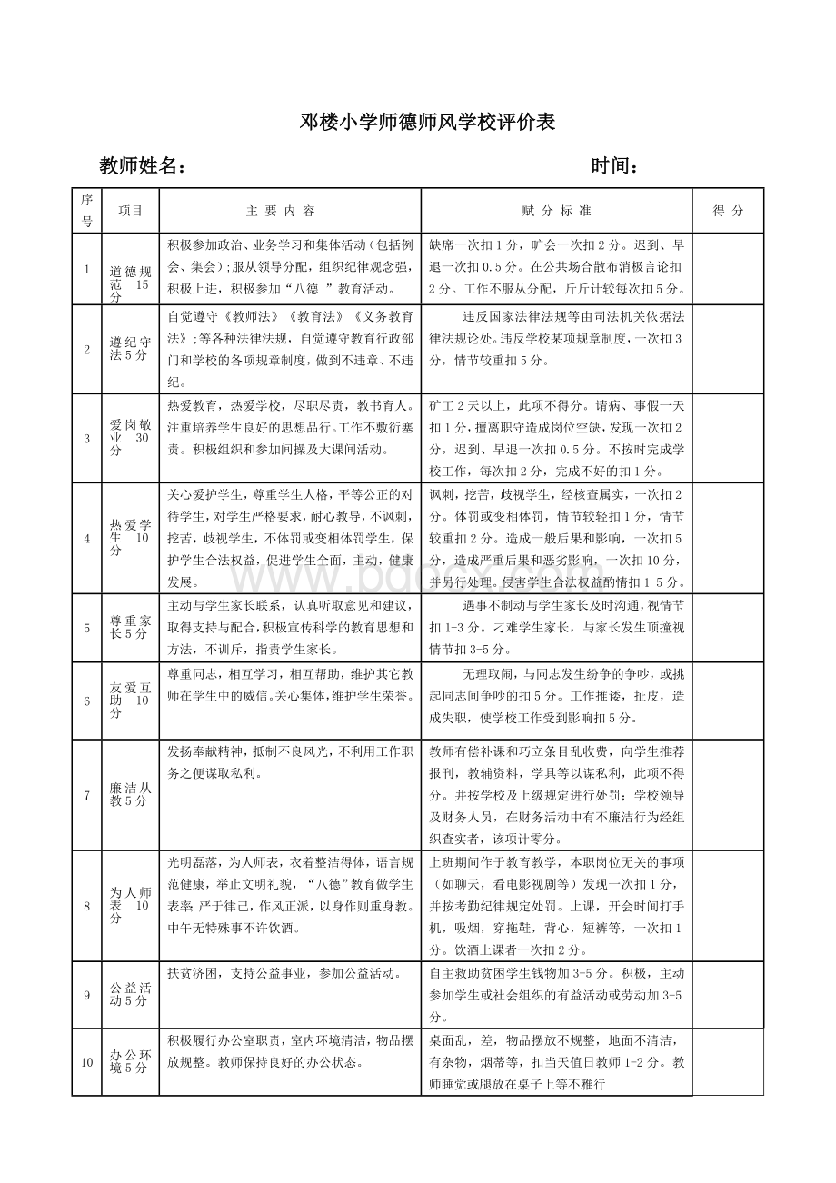 师德师风学校评价表Word格式文档下载.doc