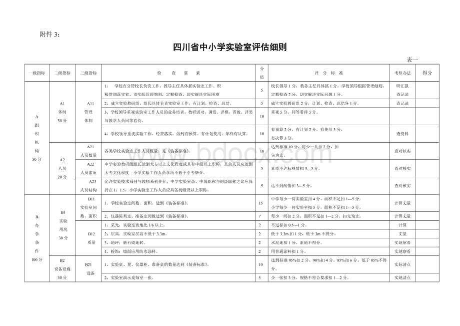 四川省中小学实验室估细则表一含续表Word文件下载.doc_第1页