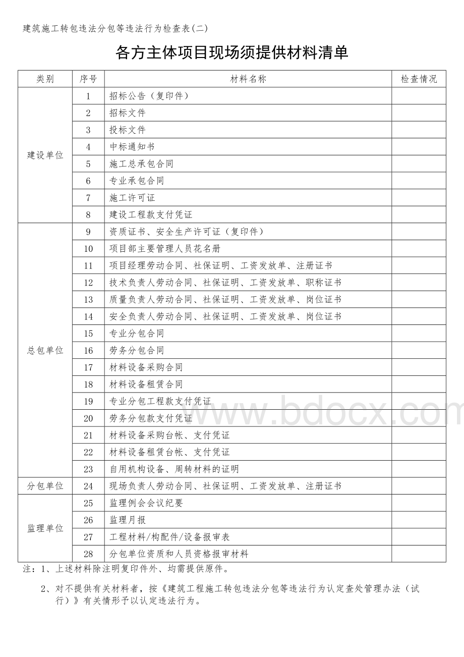 建筑施工转包违法分包等违法行为检查表.docx_第2页