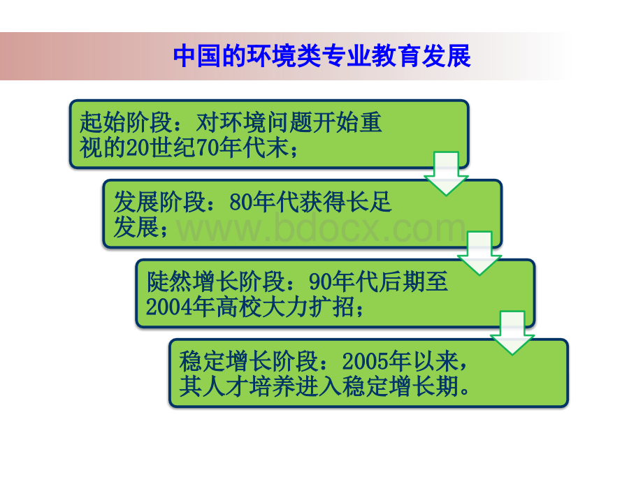 环境工程的就业选择.ppt_第2页