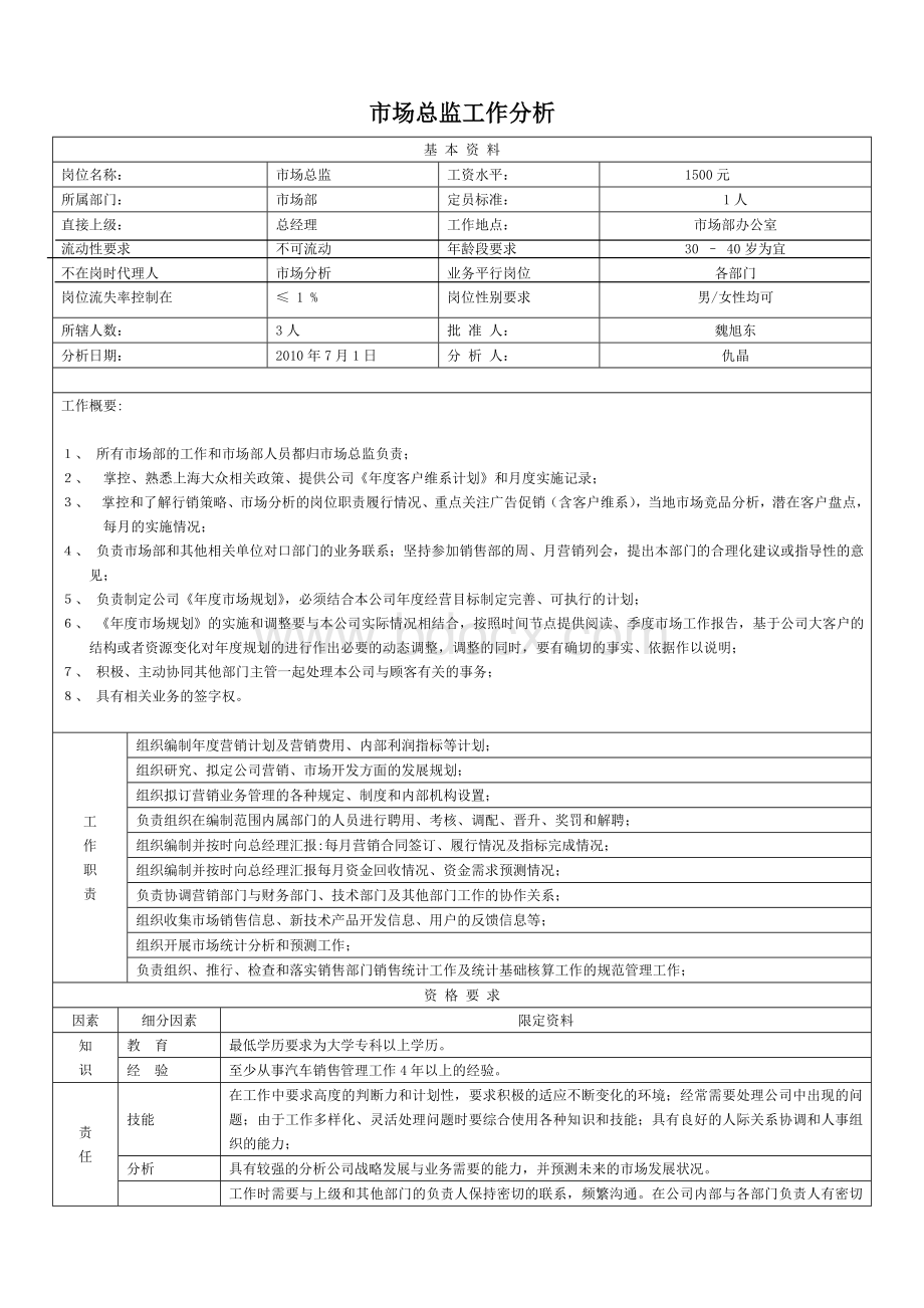 市场总监工作分析文档格式.docx_第1页