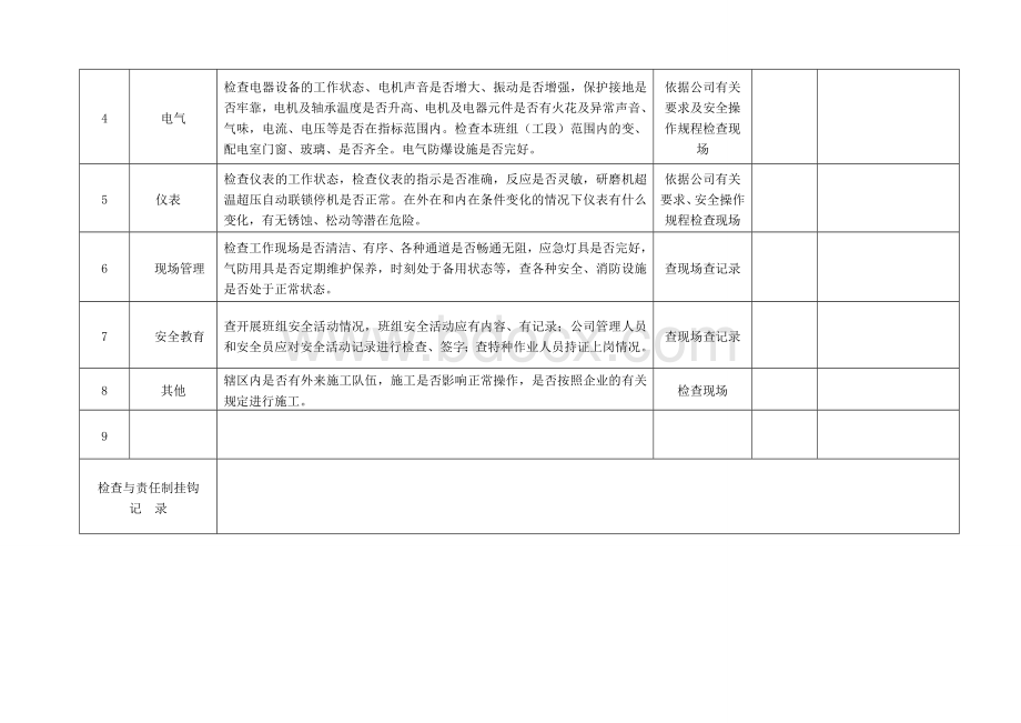 危化企业管理人员日常安全检查表.doc_第3页