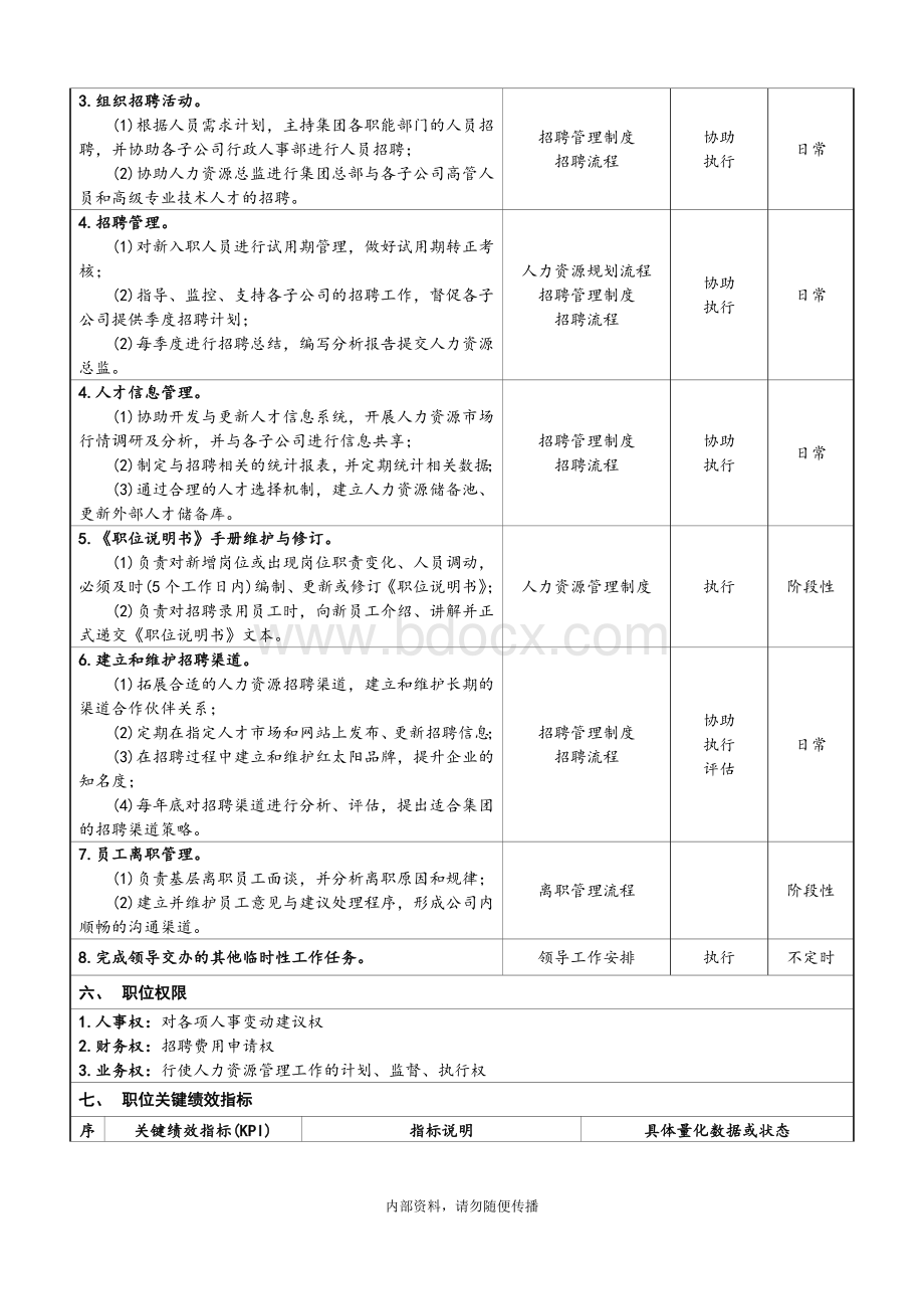 招聘部招聘经理岗位职位说明书Word文档下载推荐.doc_第2页