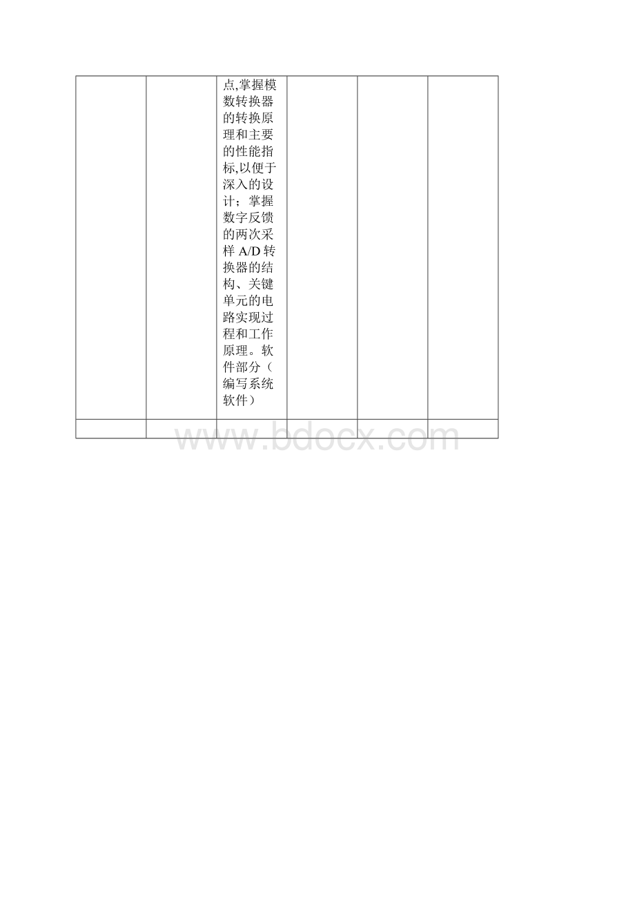 毕业论文各类表格及格式模板.docx_第2页