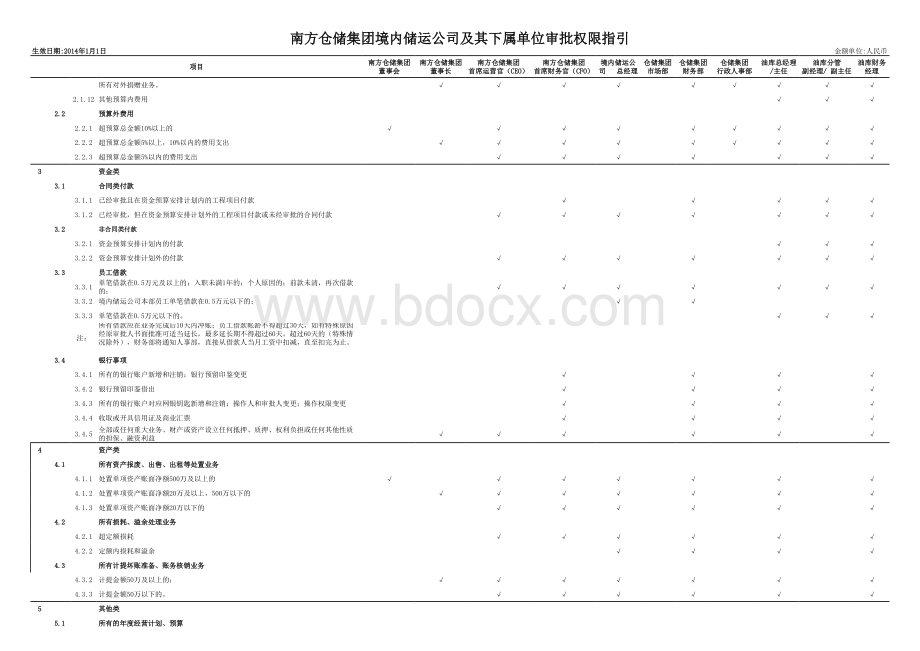 DOA-董事会表格推荐下载.xlsx_第3页