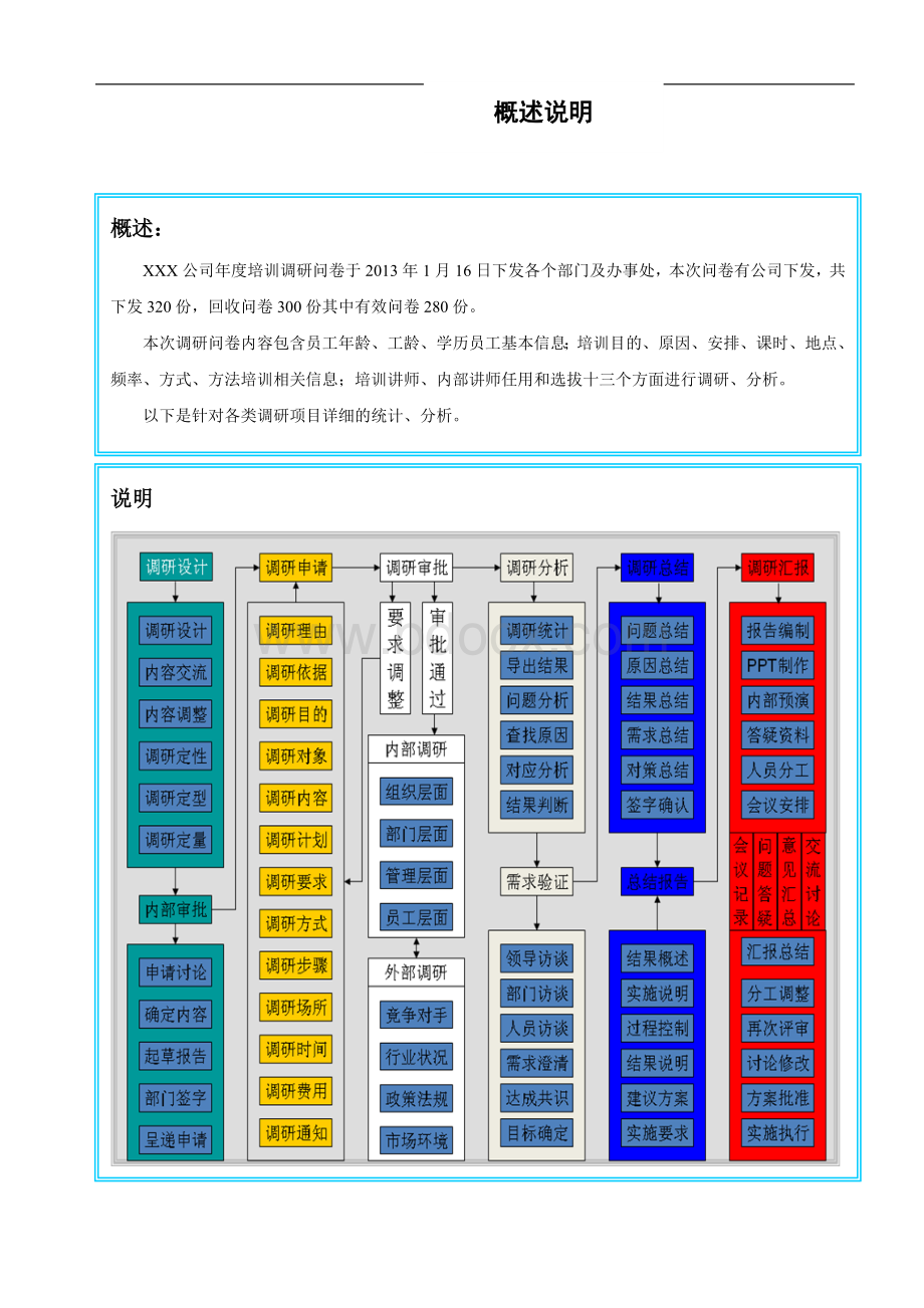 2013年度员工培训需求调研、分析、总结报告.doc_第3页