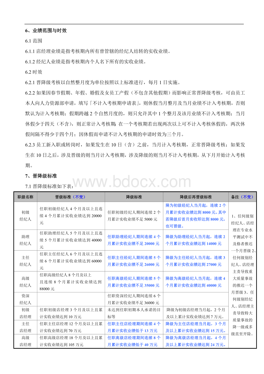 店经理经纪人晋降考核Word下载.doc_第2页