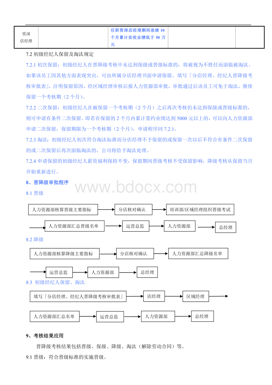 店经理经纪人晋降考核Word下载.doc_第3页