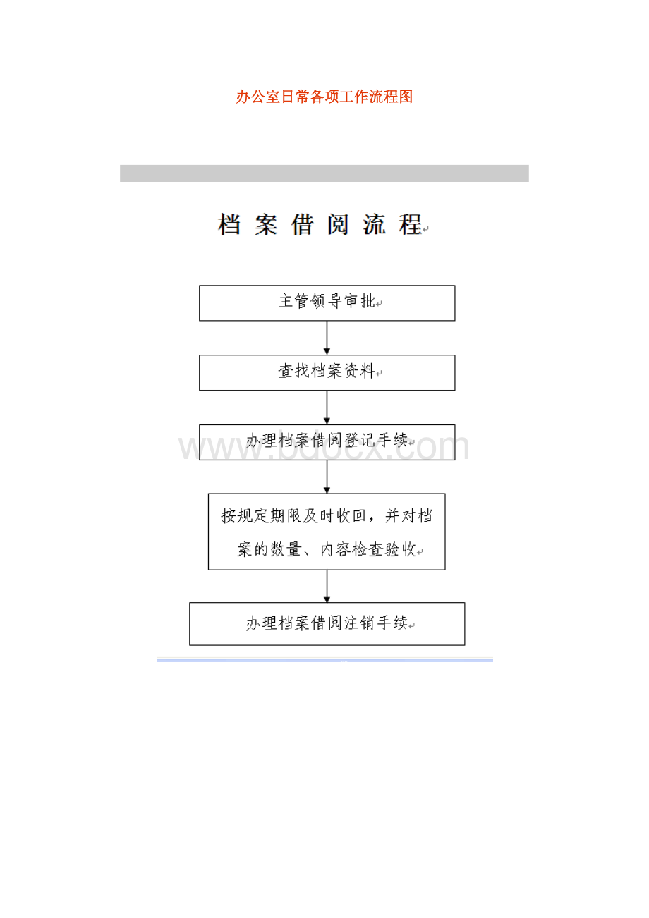 办公室日常各项工作流程图(全套)Word格式文档下载.doc_第1页