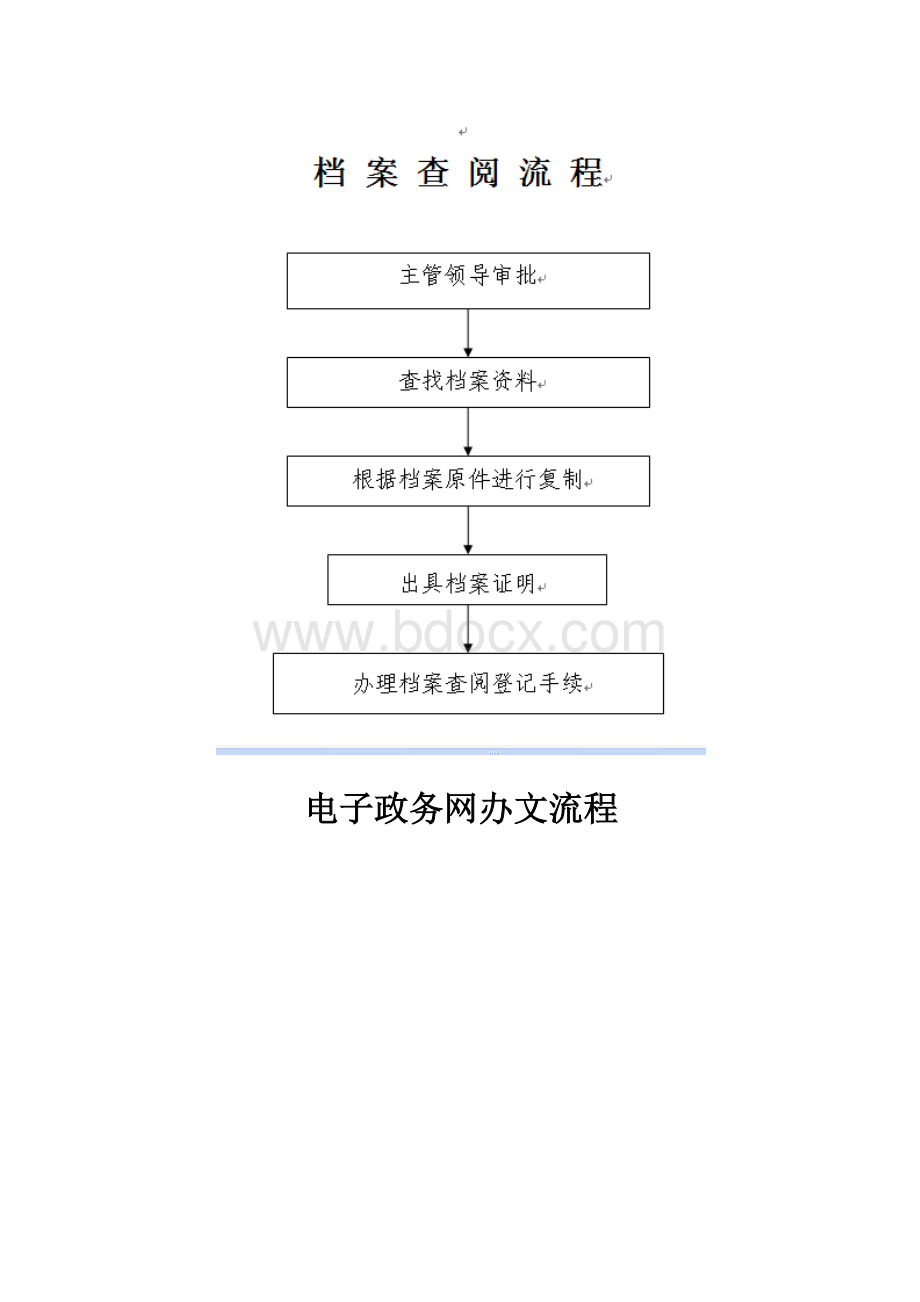 办公室日常各项工作流程图(全套)Word格式文档下载.doc_第2页