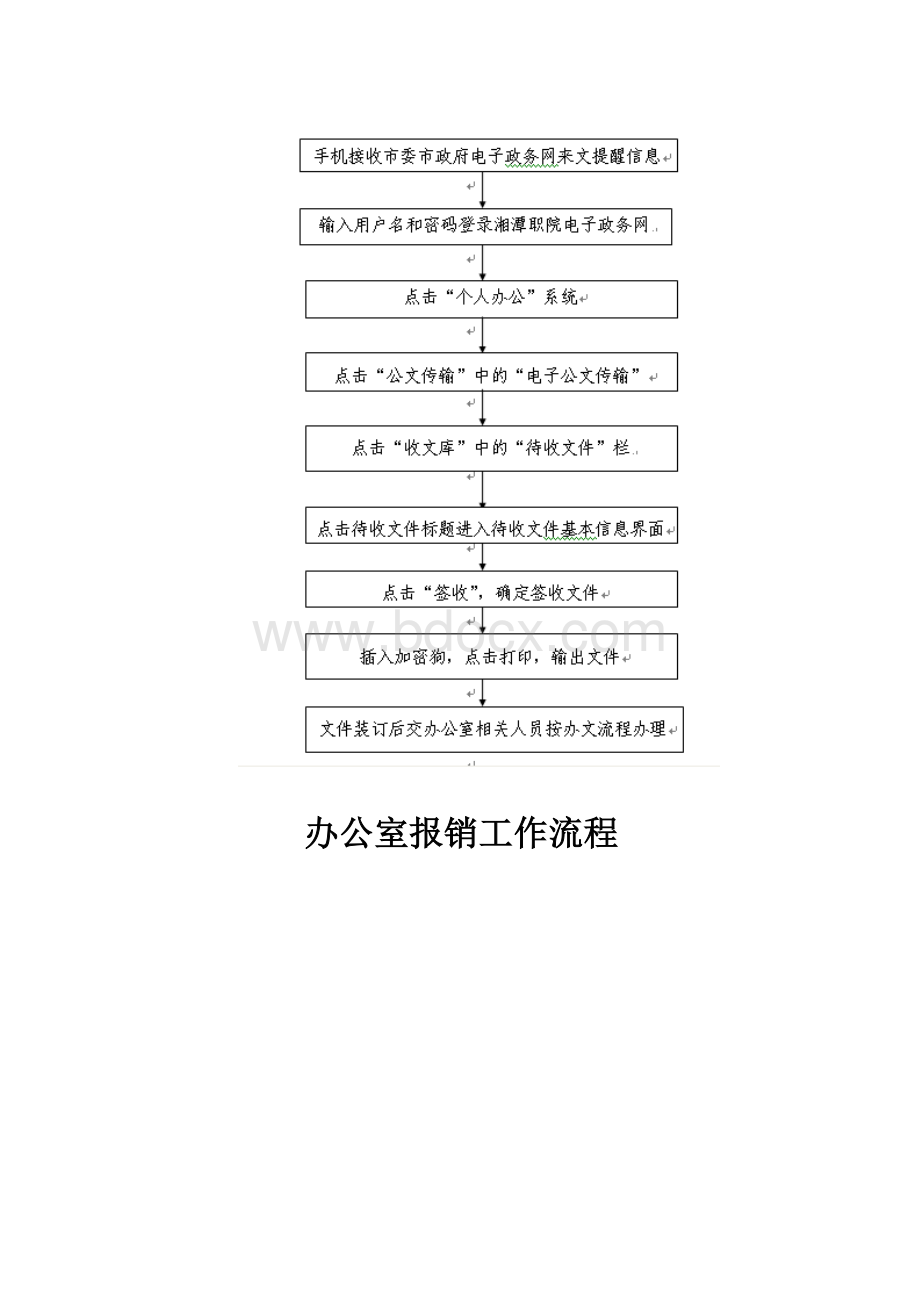 办公室日常各项工作流程图(全套)Word格式文档下载.doc_第3页