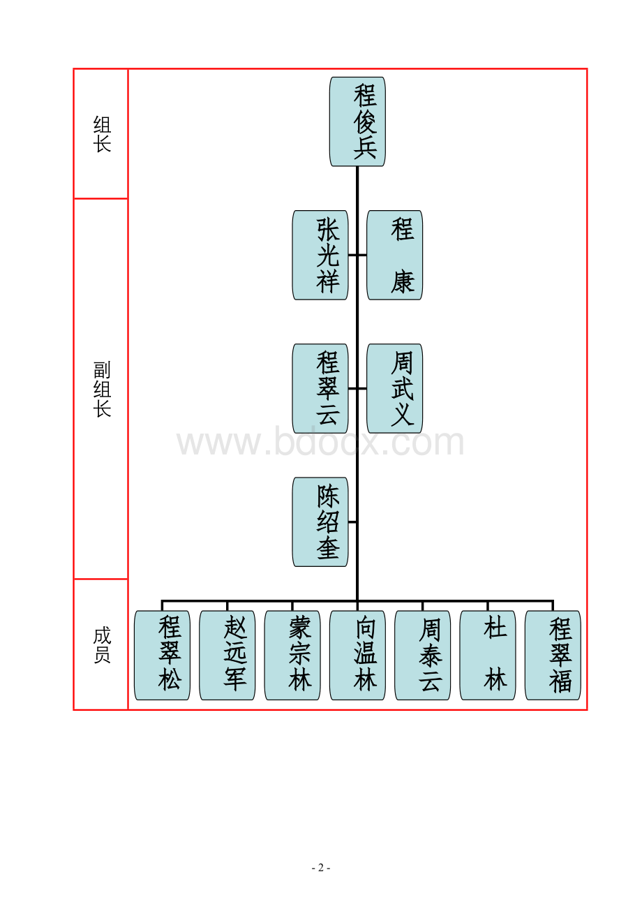 2安全文化建设示范企业申报资料安全文化建设机构人员制度.doc_第3页