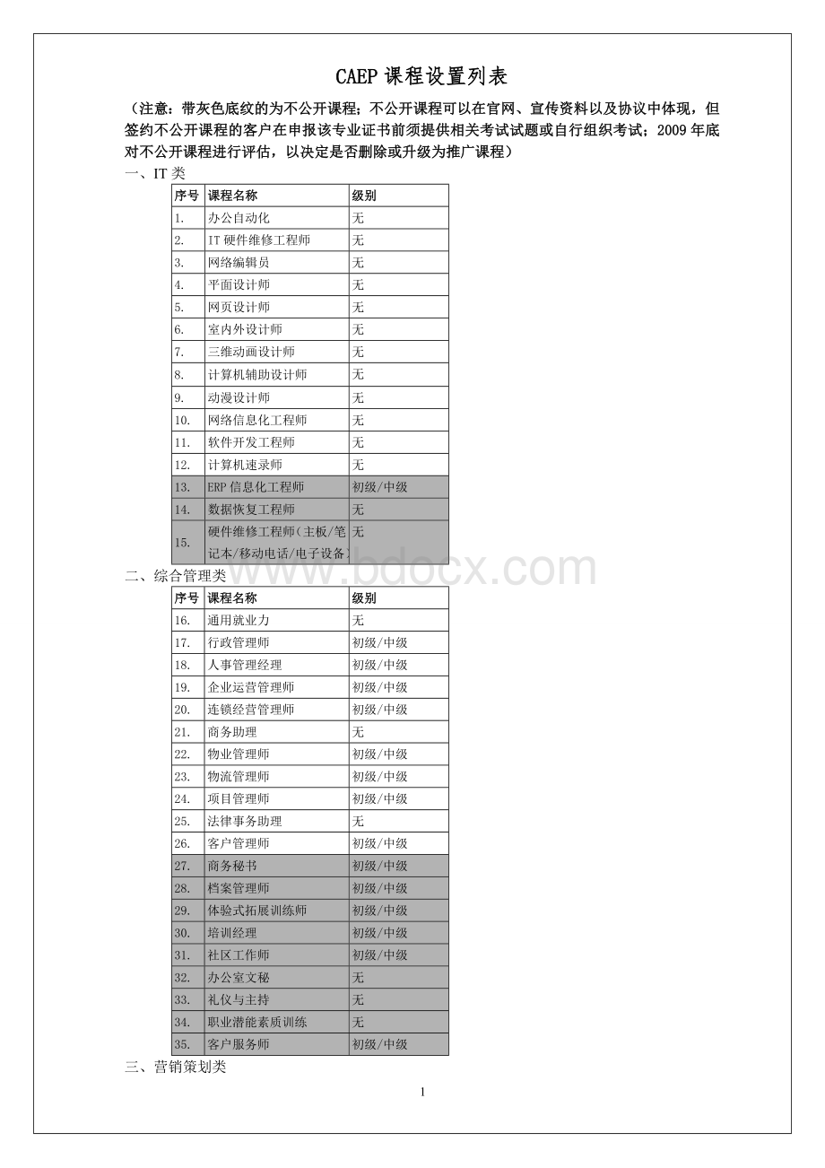 中央电大中国大学生就业促进工程EPE项目课程设置表Word文档下载推荐.doc_第1页