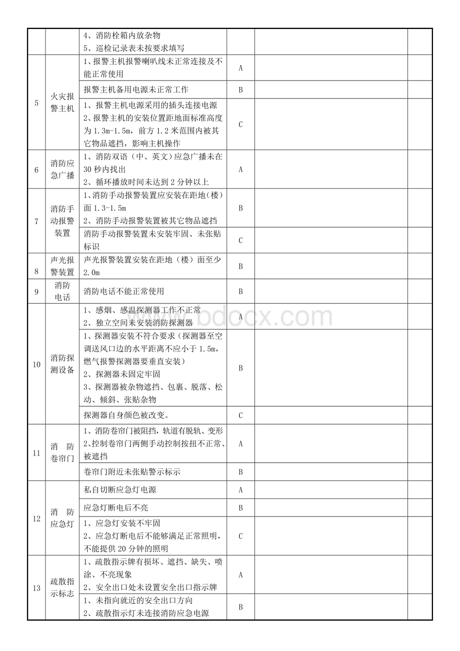 BG2015012酒店消防安全检查表.doc_第2页