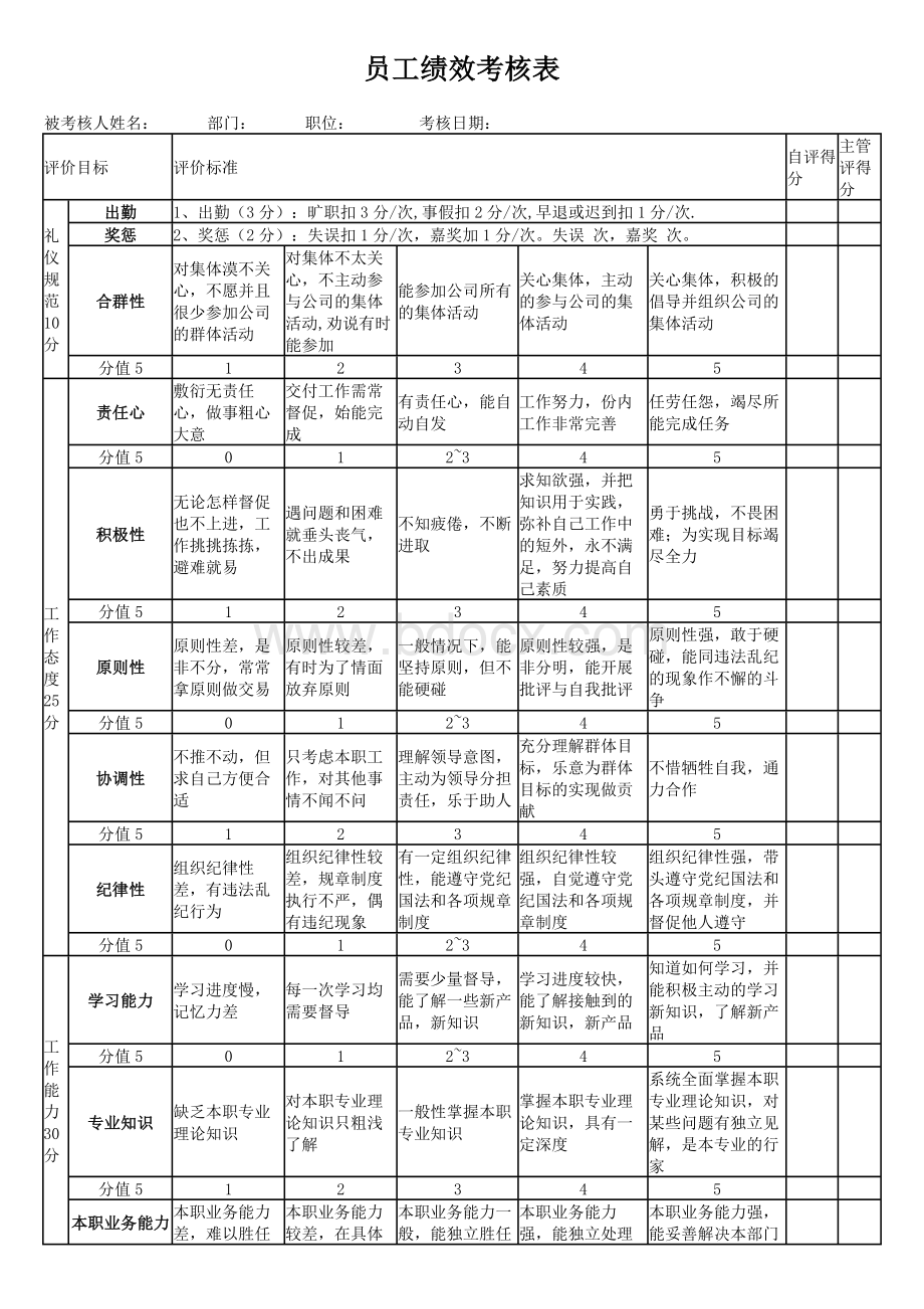 员工绩效考核表(样本)资料下载.pdf