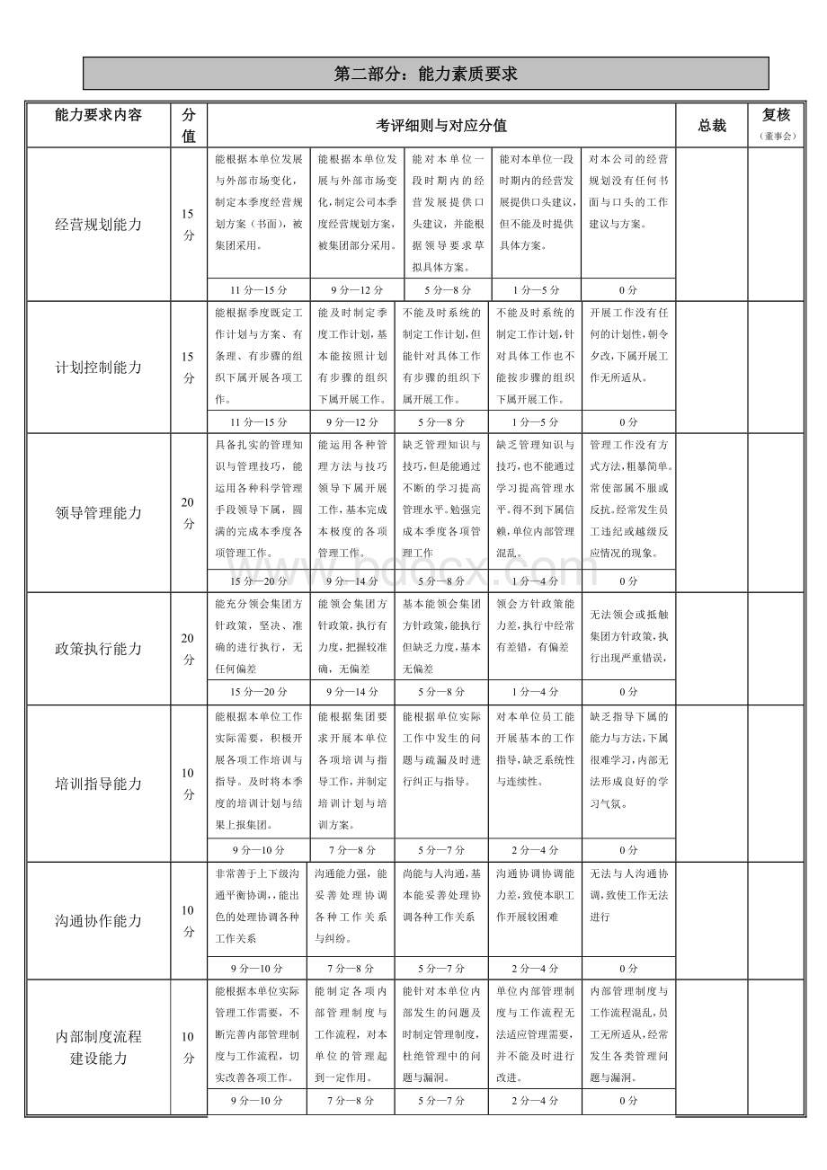 ××集团管理职人员转正考核表.doc_第3页