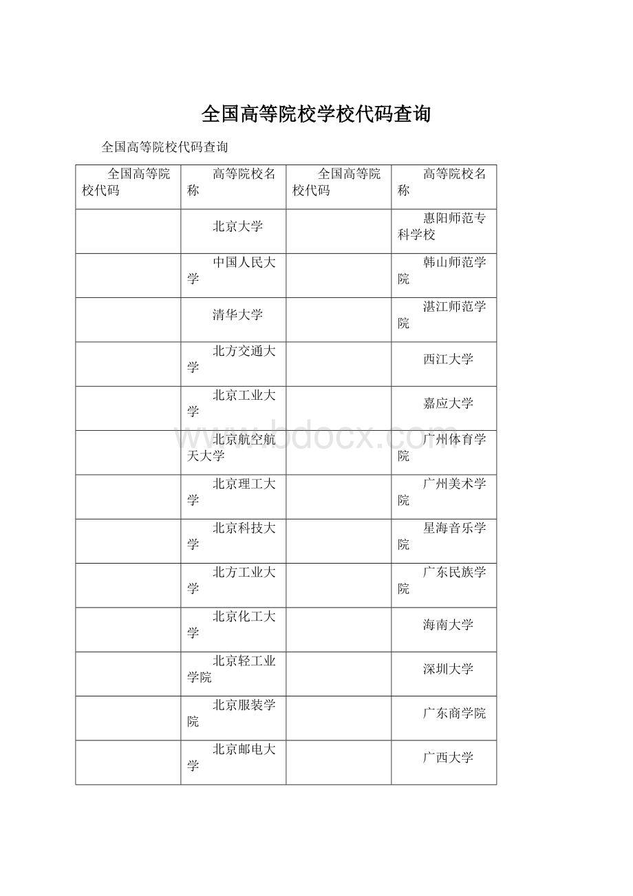 全国高等院校学校代码查询Word下载.docx