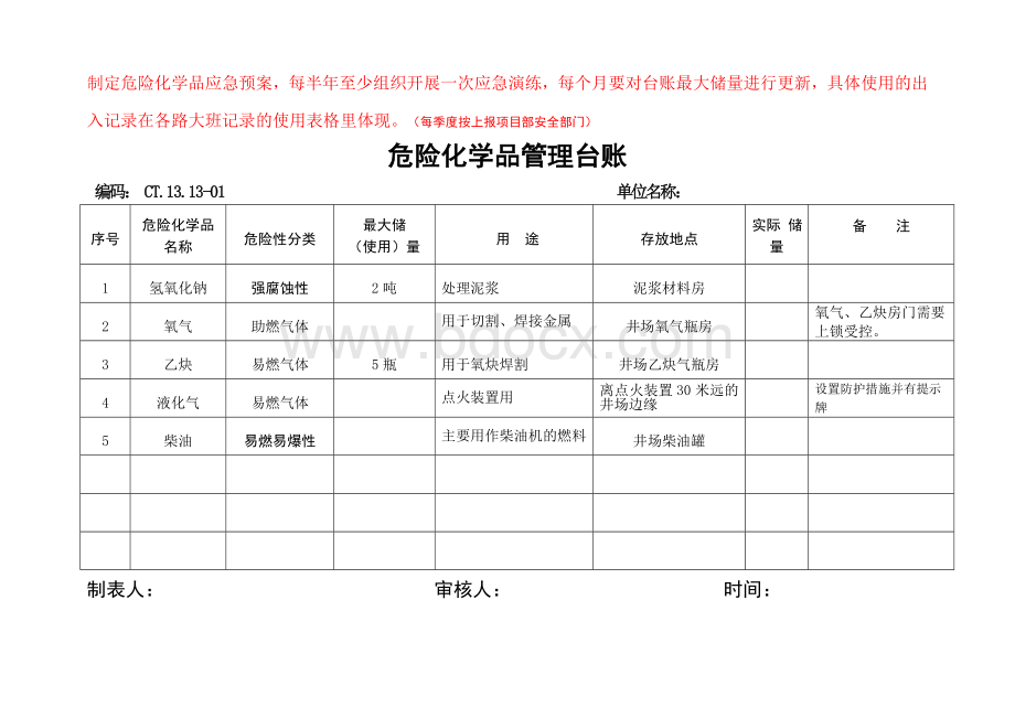 危险化学品管理台账Word下载.doc_第1页