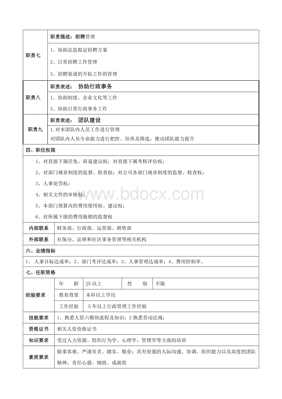 人事经理岗位职责说明书Word格式文档下载.doc_第2页