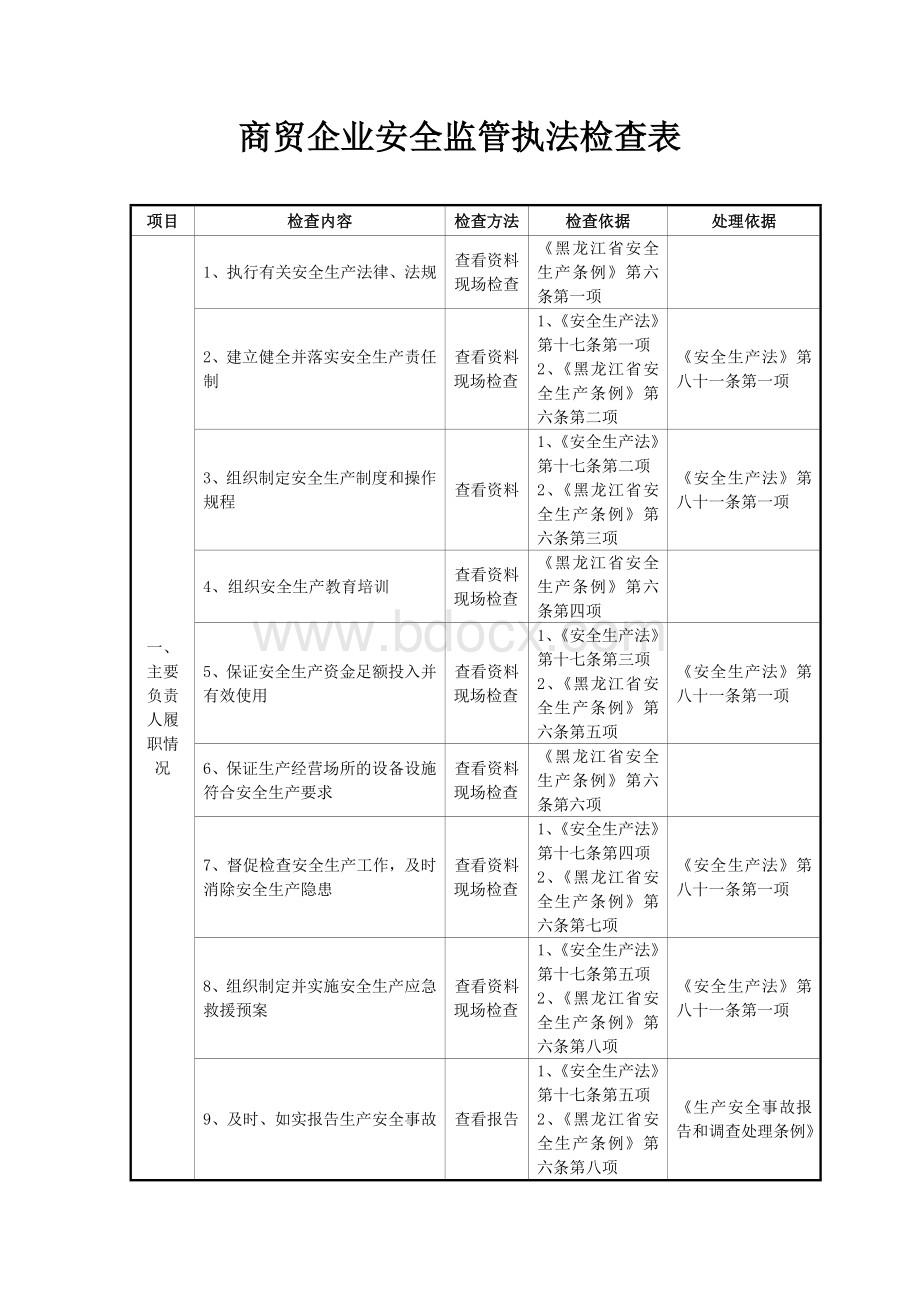 商贸企业安全监管执法检查表Word文档下载推荐.doc_第1页