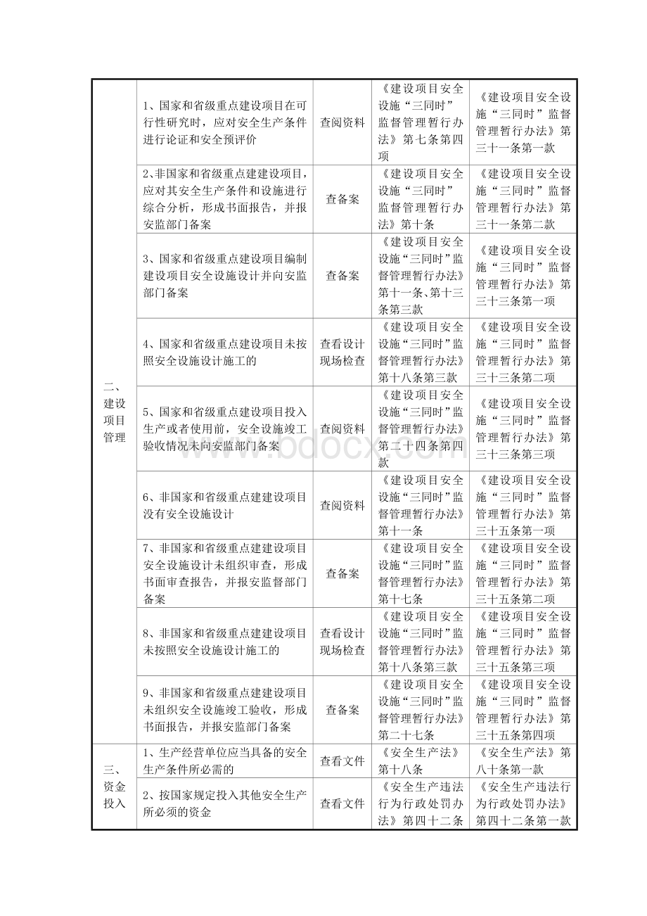 商贸企业安全监管执法检查表Word文档下载推荐.doc_第2页