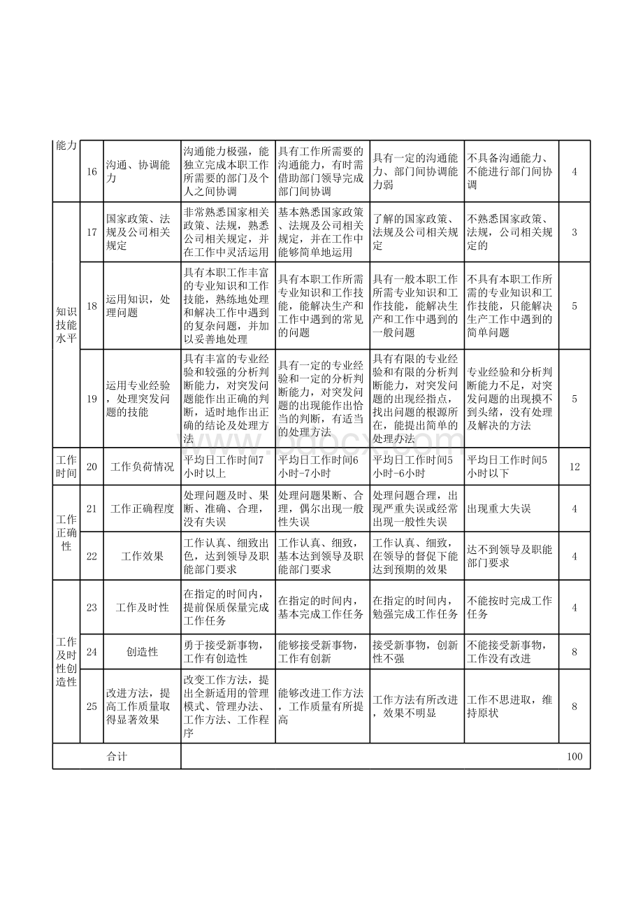 员工绩效考核标准.xls_第2页