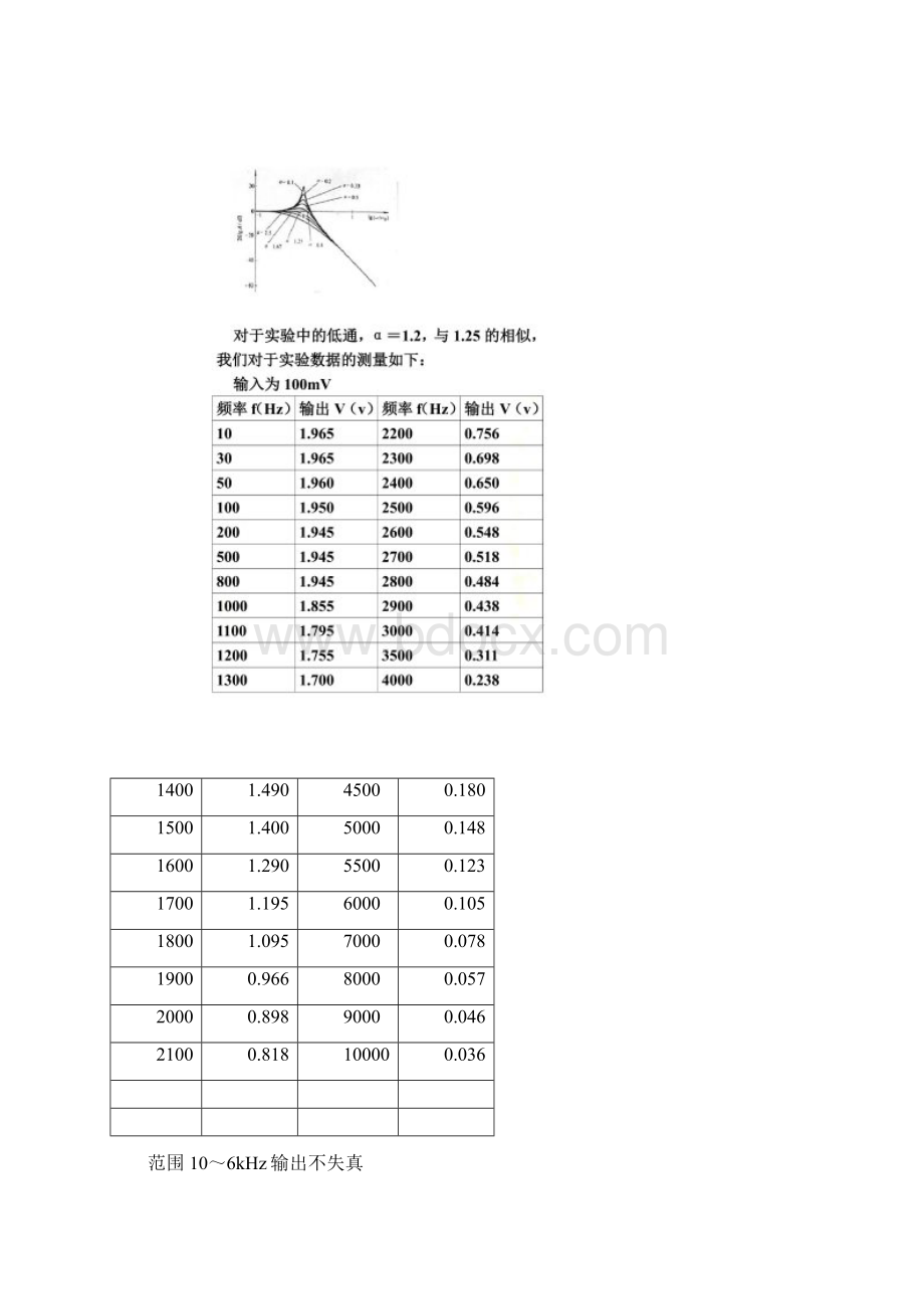 四种滤波器的幅频特性文档格式.docx_第3页