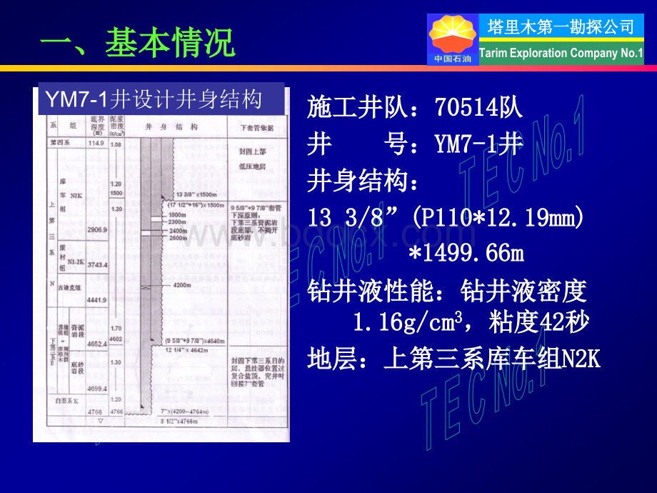 2006YM7-1井溢流案例.ppt_第3页