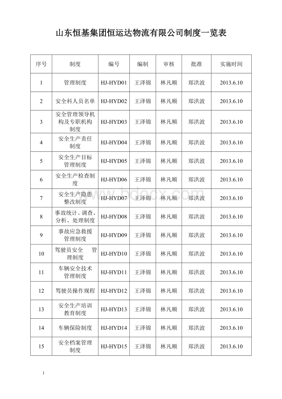 物流公司安全管理制度汇编Word格式.doc