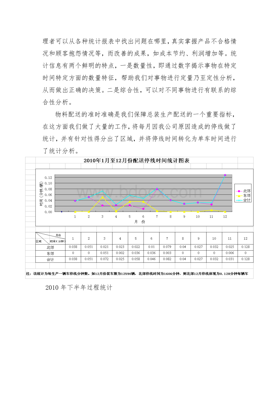 物流公司推行六西格玛Word格式文档下载.doc_第3页