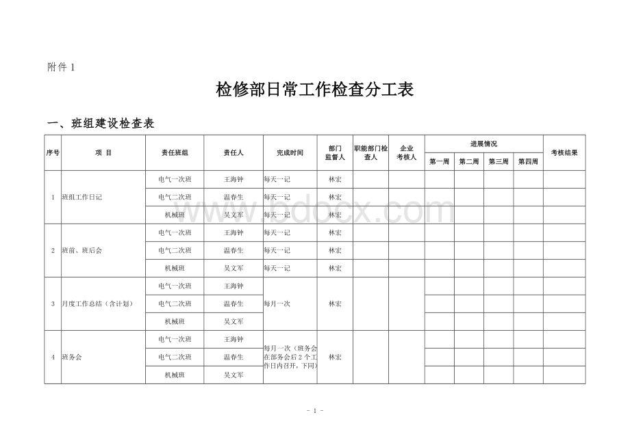 检修班组日常工作检查表Word文档下载推荐.doc