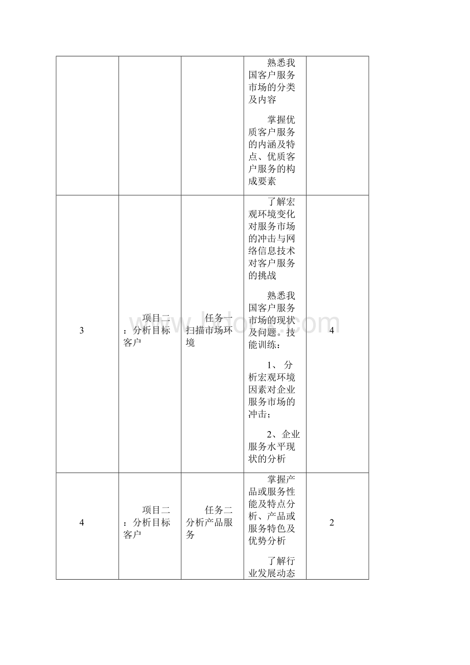 网络客户服务教学大纲Word格式文档下载.docx_第3页