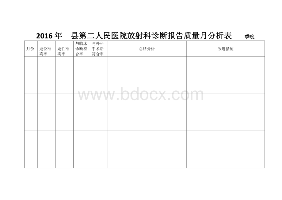 放射科每月诊断报告质量检查、总结分析、改进措施.docx