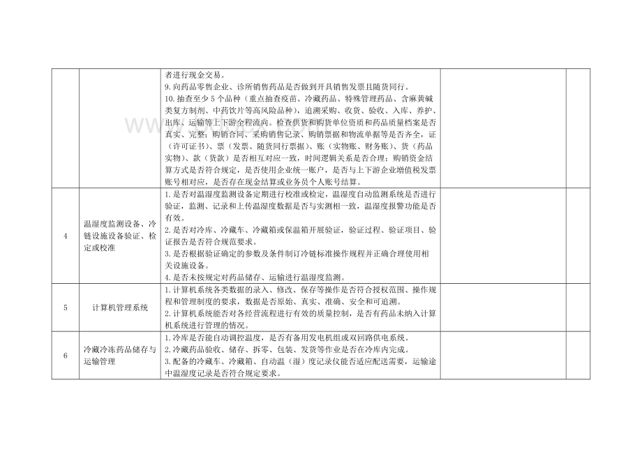 药品流通领域集中整治企业自查表现场检查评价表Word文档格式.doc_第3页