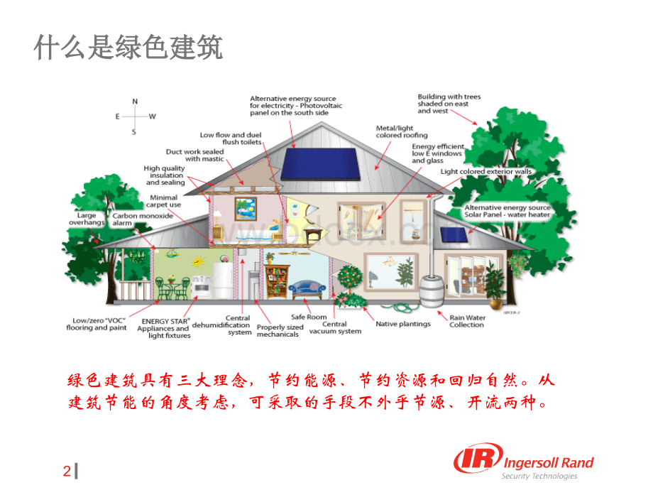 智能化和数字技术推动绿色建筑的发展PPT文件格式下载.pptx_第2页