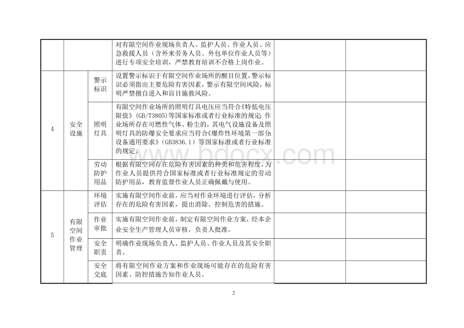 有限空间作业检查表.docx_第2页