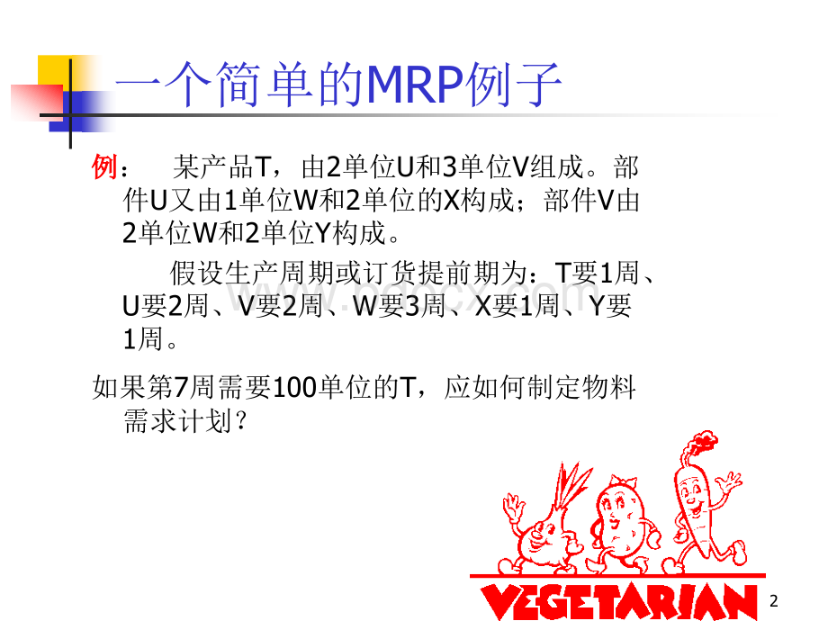 10-MRP与MRPII.ppt_第2页