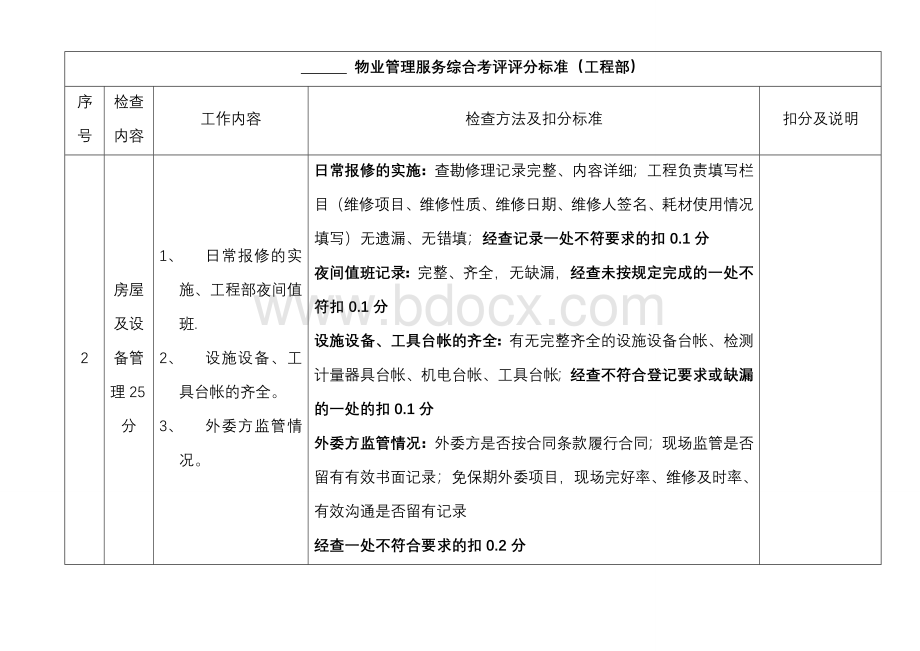 物业管理工程部考评标准.doc_第1页