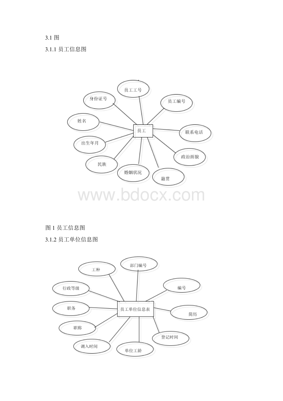 高校人力资源管理系统数据库设计与实现.docx_第2页