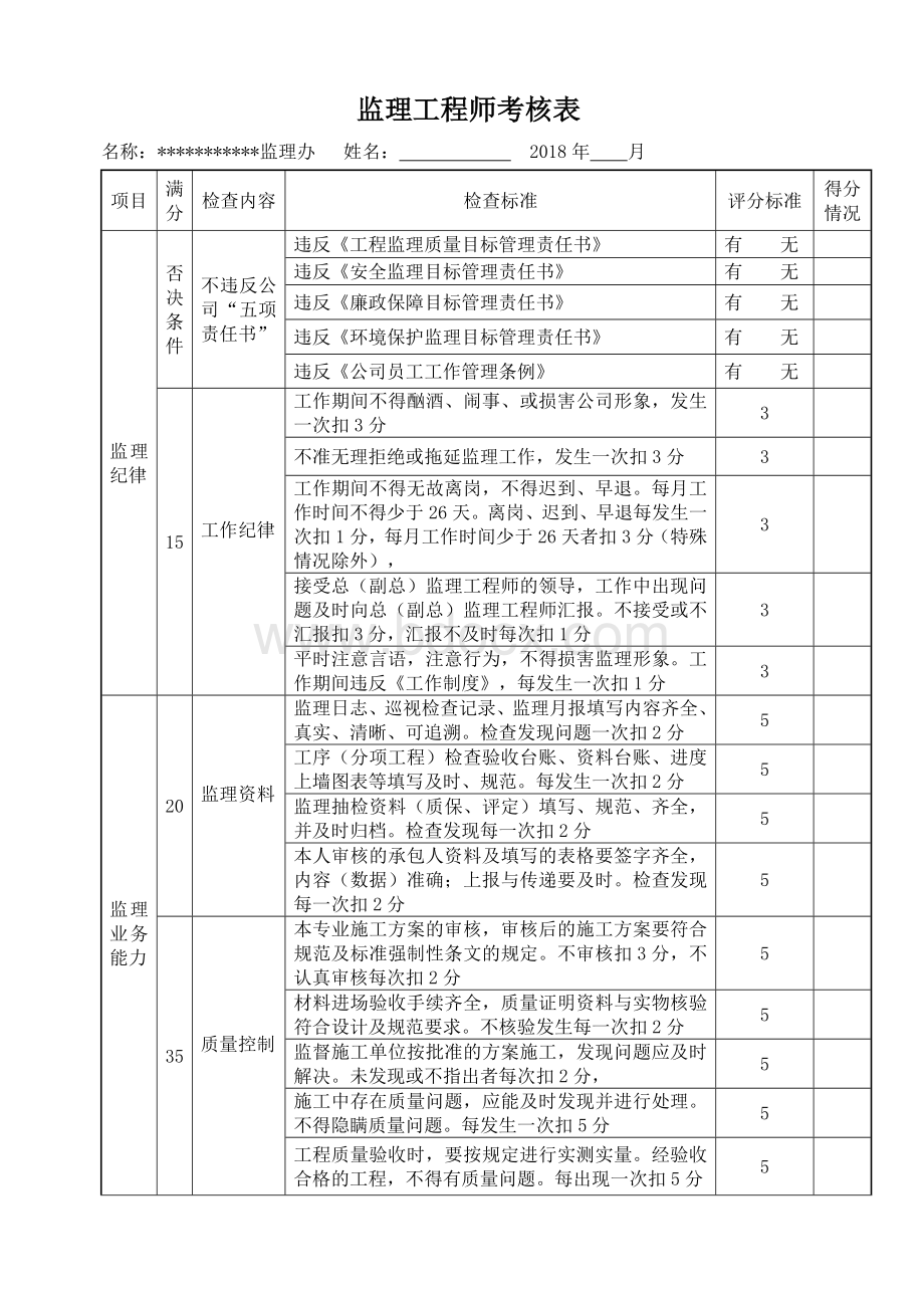 监理人员(内部)考核表.doc