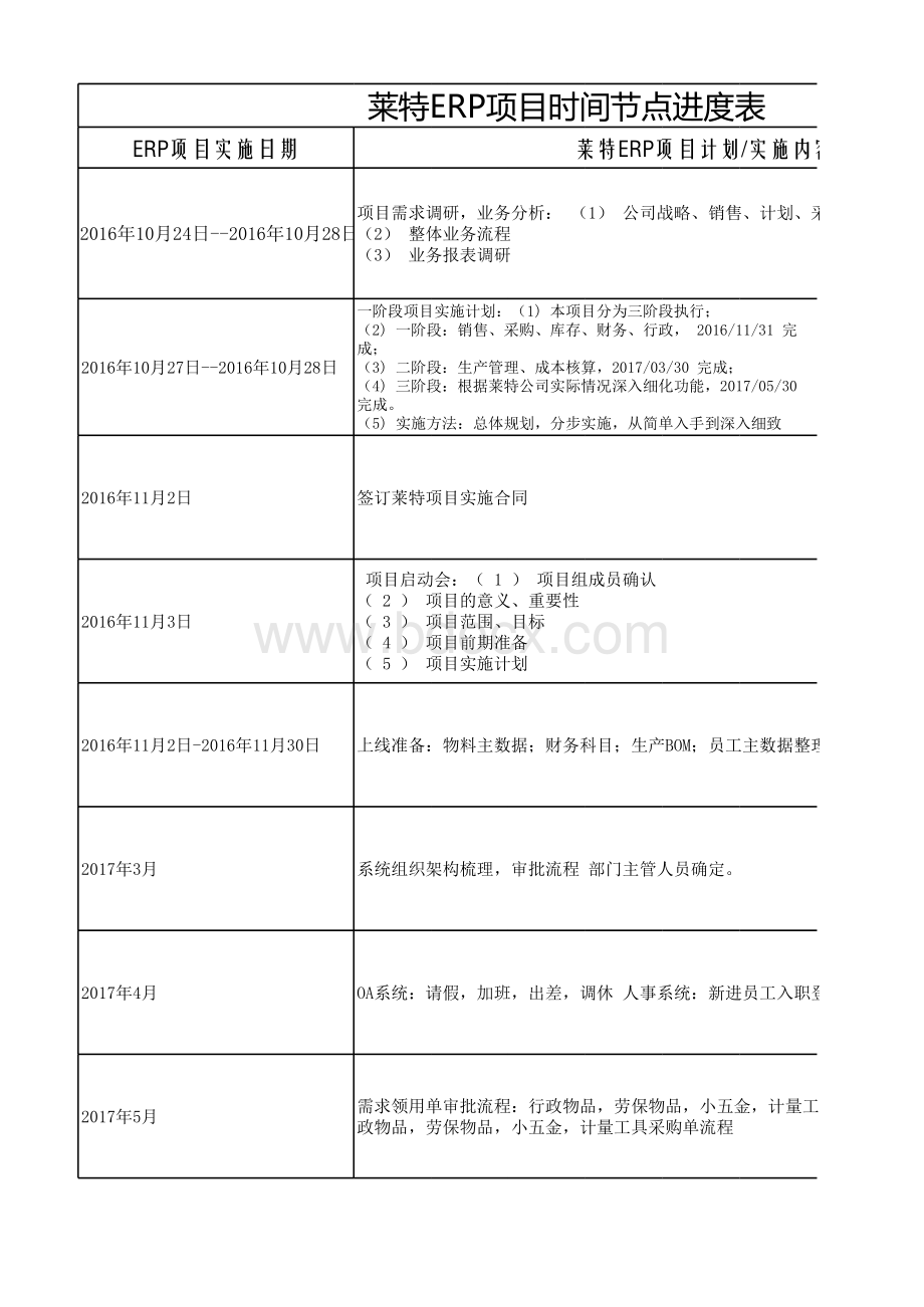 莱特ERP项目时间进度表表格推荐下载.xlsx_第1页