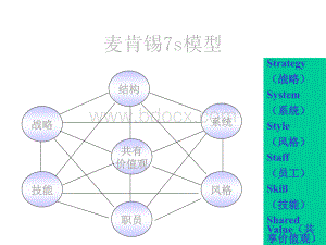 麦肯锡7s模型优质PPT.ppt