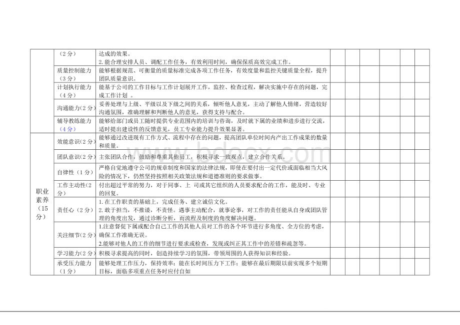 车间班组长竞聘评价表.doc_第2页