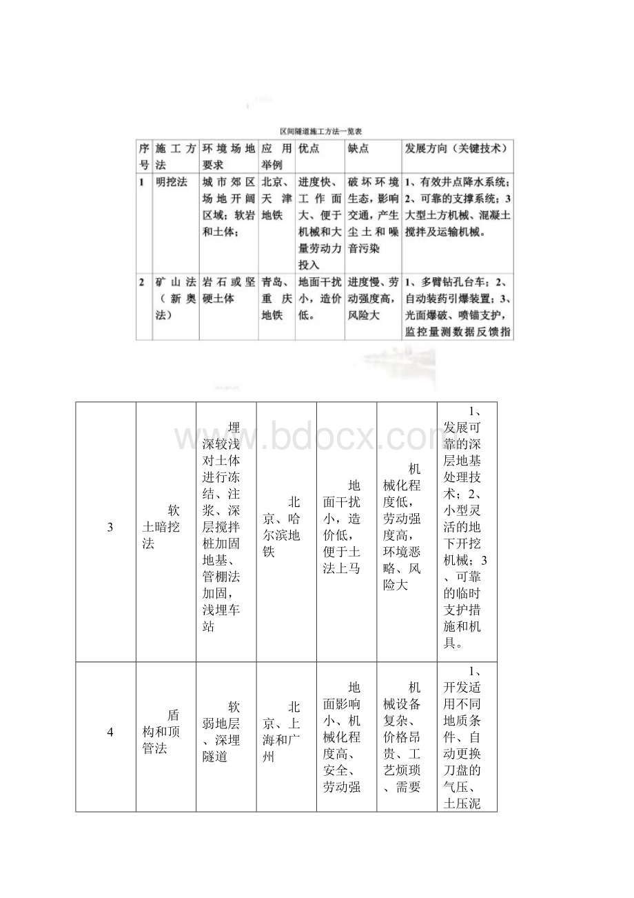 地铁区间隧道施工方法Word文件下载.docx_第2页